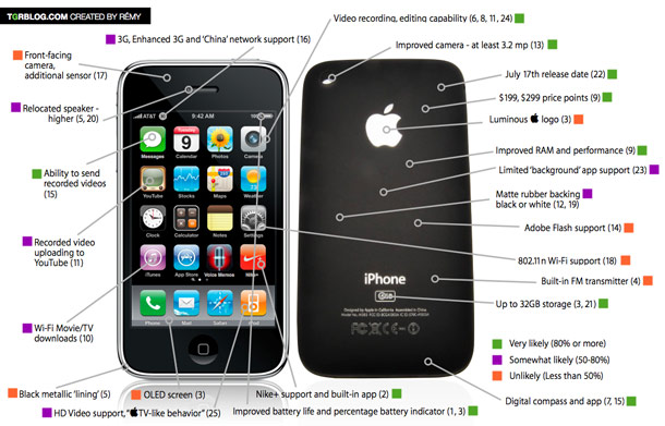 iphone2009.jpg